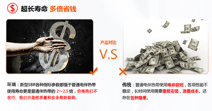 環(huán)瑞和傳統(tǒng)產(chǎn)品大PK 環(huán)瑞和傳統(tǒng)產(chǎn)品大PK