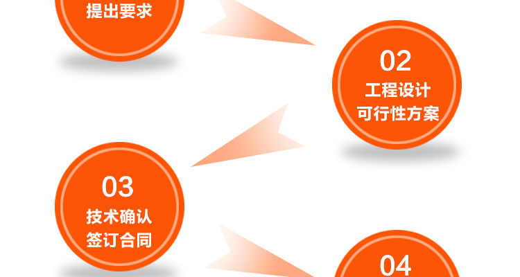 環(huán)瑞應用系統(tǒng)流程 環(huán)瑞應用系統(tǒng)流程