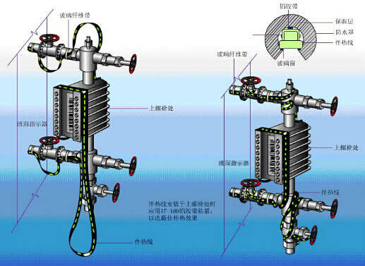 液位計(jì)安裝示意圖 液位計(jì)安裝示意圖