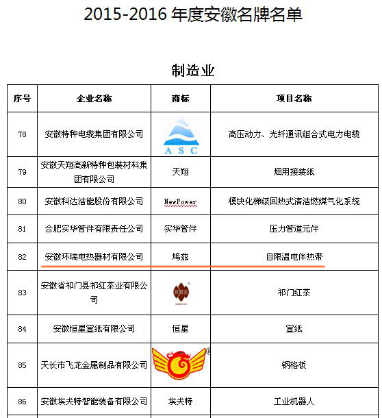 安徽省部分名牌產(chǎn)品名單 安徽省部分名牌產(chǎn)品名單