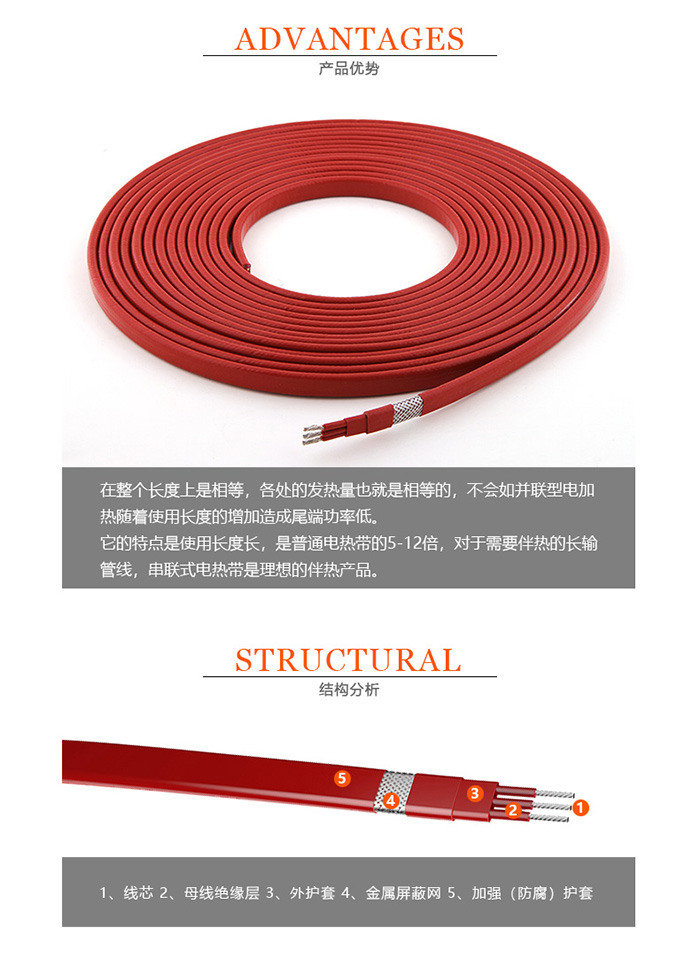 產(chǎn)品結(jié)構(gòu) 產(chǎn)品結(jié)構(gòu)