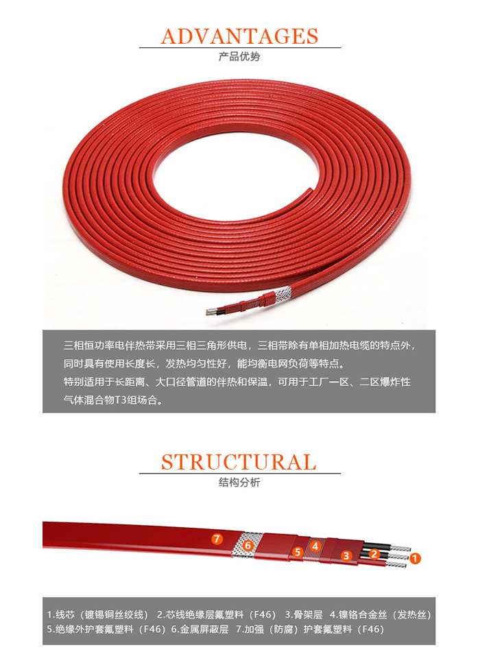 產(chǎn)品結(jié)構(gòu) 產(chǎn)品結(jié)構(gòu)