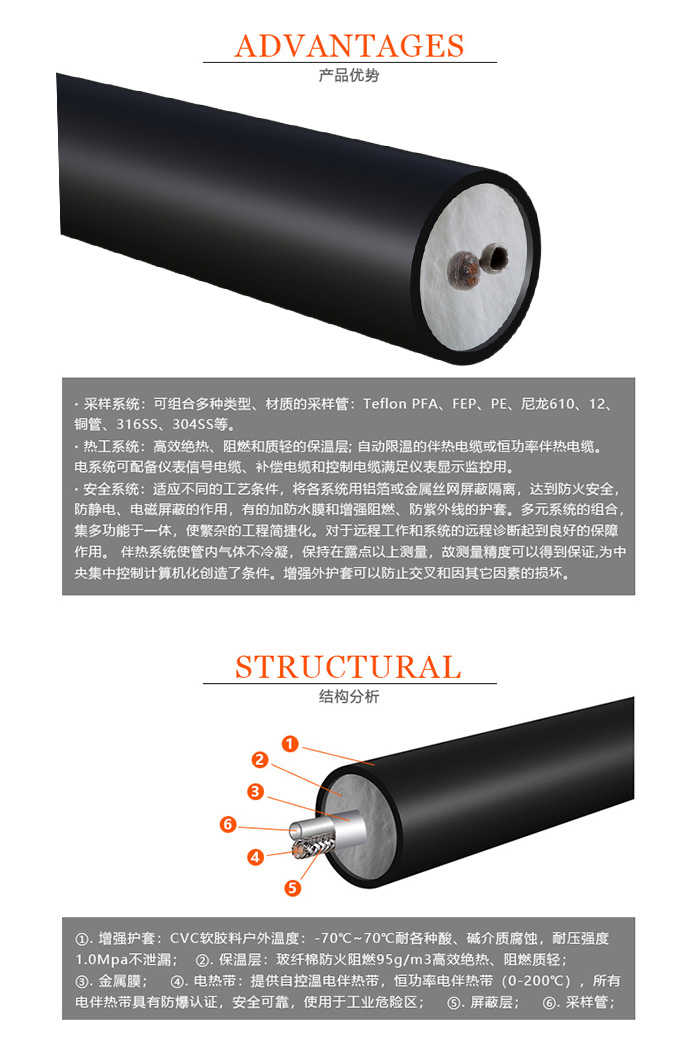 產(chǎn)品結(jié)構(gòu) 產(chǎn)品結(jié)構(gòu)