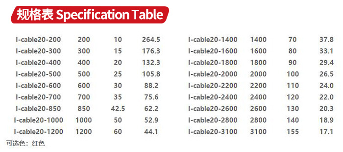 I-cable發(fā)熱電纜規(guī)格表 I-cable發(fā)熱電纜規(guī)格表