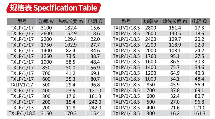 單導耐高溫發(fā)熱電纜規(guī)格表 單導耐高溫發(fā)熱電纜規(guī)格表