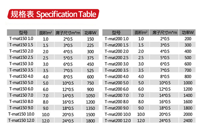 雙導(dǎo)發(fā)熱地席規(guī)格 雙導(dǎo)發(fā)熱地席規(guī)格