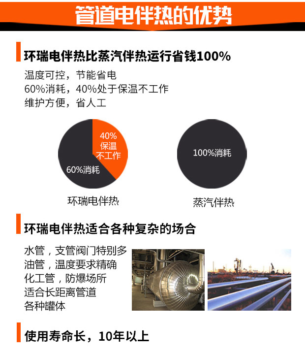 管道電伴熱優(yōu)勢 管道電伴熱優(yōu)勢