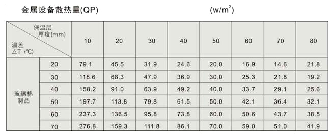 金屬設備散熱量 金屬設備散熱量