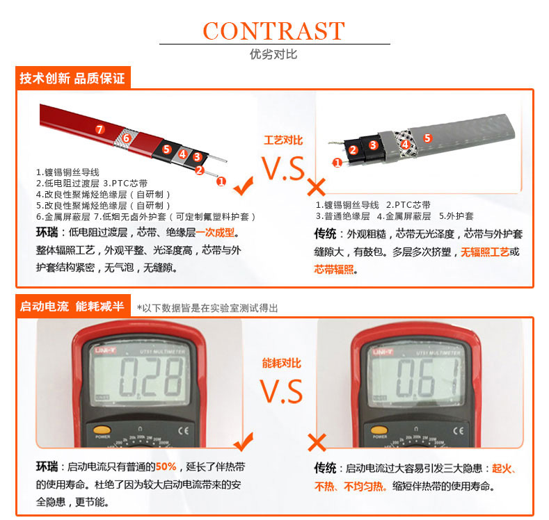 產(chǎn)品對比 產(chǎn)品對比