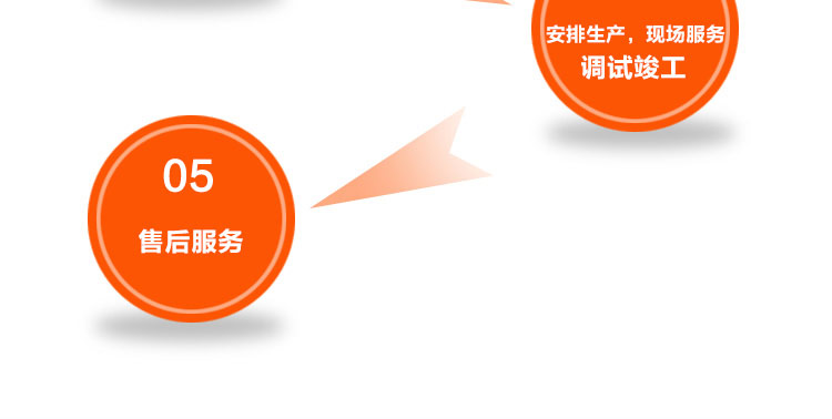 環(huán)瑞應用系統(tǒng)五大流程 環(huán)瑞應用系統(tǒng)五大流程