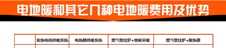 電地暖和其它幾種電地暖費用及優(yōu)勢比較.jpg 電地暖和其它幾種電地暖費用及優(yōu)勢比較.jpg